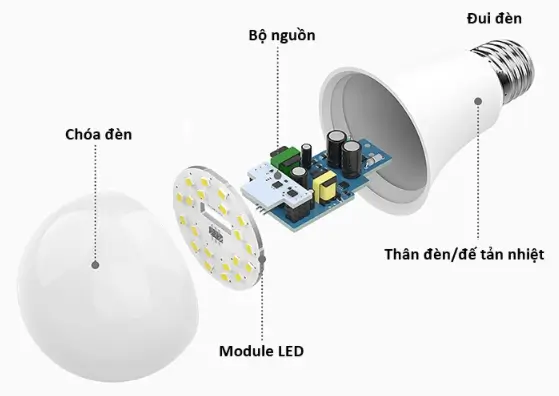 Cấu tạo đèn LED tròn Bulb