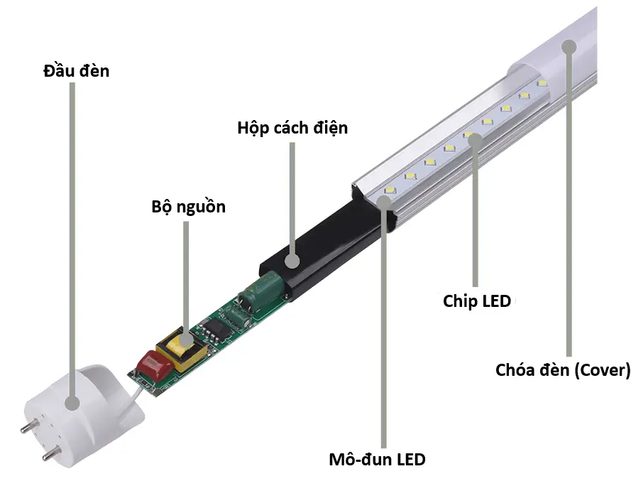 Cấu tạo đèn tuýp LED RD