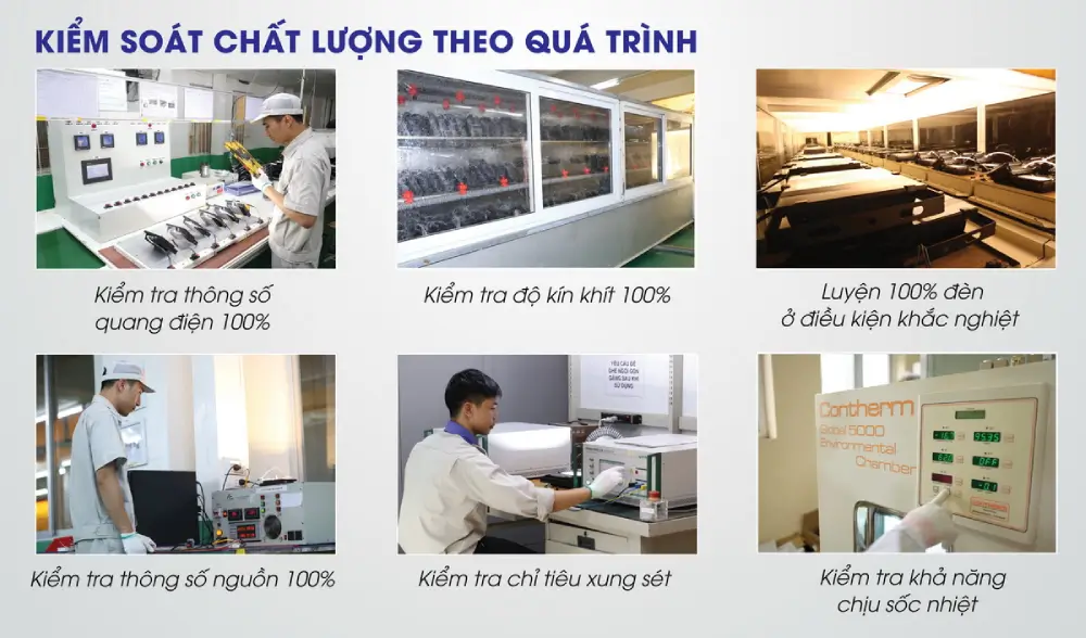 Đèn pha LED Rạng Đông quy trinh