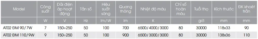 Thông số đèn Downlight AT02 DM