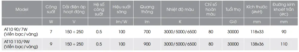 Thông số đèn Downlight Rạng ĐÔng AT10