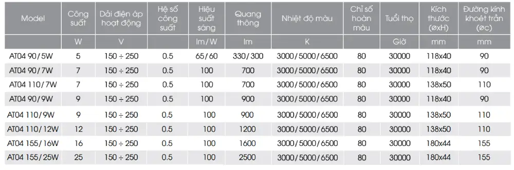 Thông số kỹ thuật Downlight Rạng Đông AT04